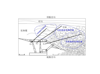 FFA無機泡沫充填、噴涂材料--充填型